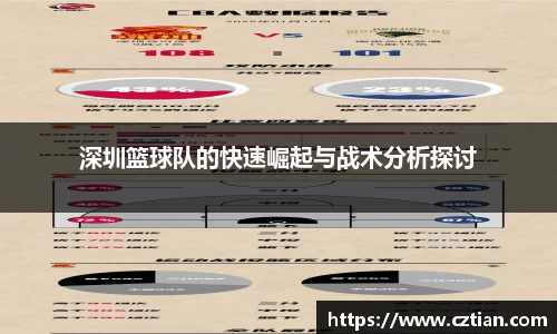 深圳篮球队的快速崛起与战术分析探讨