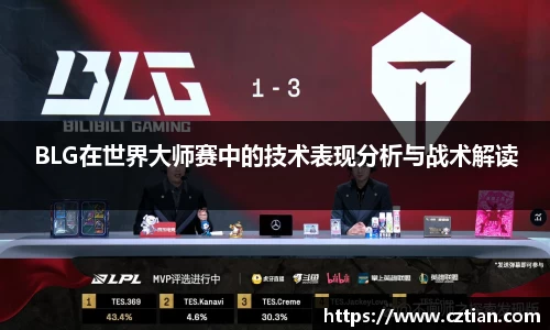 BLG在世界大师赛中的技术表现分析与战术解读
