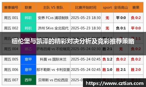 纽伦堡与凯泽的精彩对决分析及竞彩推荐策略
